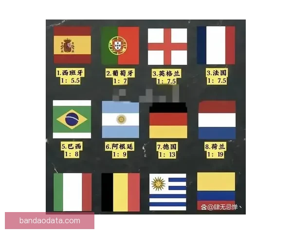 世界杯最新竞猜赔率对比分析及热门球队胜算深度解析